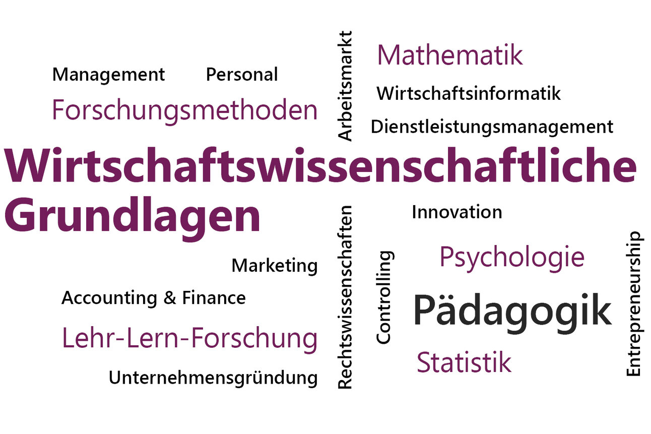 Infografik: Eine Wortwolke mit Begriffen wie "Wirtschaftswissenschaftliche Grundlagen", "Pädagogik", "Forschungsmethoden", "Mathematik", "Psychologie", "Lehr-Lern-Forschung", "Management", "Controlling", "Rechtswissenschaften", "Marketing", "Innovation", "Statistik", "Accounting & Finance", "Personal", "Dienstleistungsmanagement", "Arbeitsmarkt", "Wirtschaftsinformatik", "Unternehmensgründung", "Entrepreneurship".