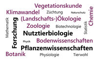 Infografik: Eine Wortwolke mit Begriffen wie "Vegetationskunde", "Klimawandel", "Züchtung", "Naturschutz", "Zoologie", "Biotechnologie", "Nutztierbiologie", "Bodenwissenschaften", "Pflanzenwissenschaften", "Botanik", "Chemie", "Mathematik", "Forschung", "Physik", "Physiologie", "Tierwohl".