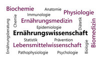Infografik: Eine Wortwolke zeigt Begriffe aus den Bereichen Ernährungswissenschaft, Biochemie, Physiologie und mehr. Zentrale Begriffe sind "Ernährungswissenschaft" und "Lebensmittelwissenschaft". Weitere Begriffe umfassen Anatomie, Immunologie, Statistik und Psychologie.